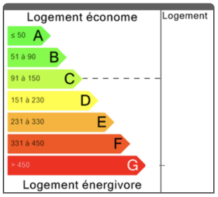 diag-energie-C