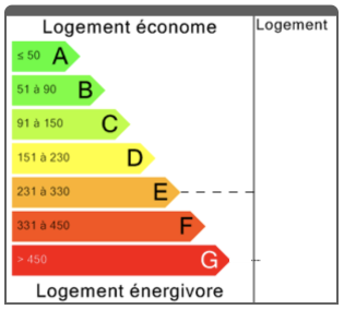 diag-energie-E