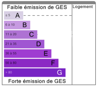 diag-ges-A
